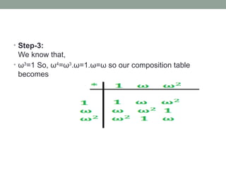 • Step-3:
We know that,
• ω3
=1 So, ω4
=ω3
.ω=1.ω=ω so our composition table
becomes
 