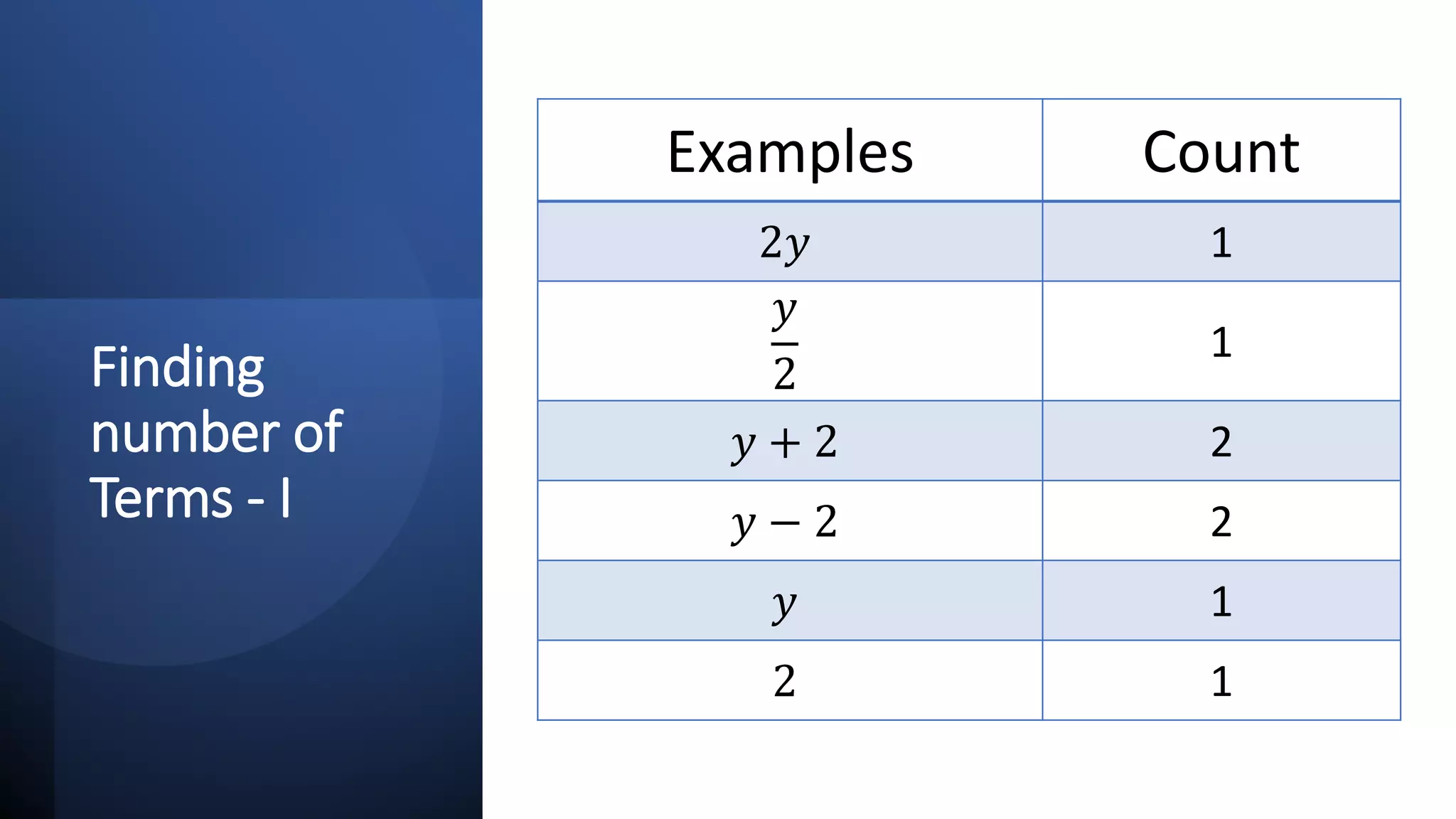 Finding
number of
Terms - I
Examples Count
2𝑦𝑦 1
𝑦𝑦
2
1
𝑦𝑦 + 2 2
𝑦𝑦 − 2 2
𝑦𝑦 1
2 1
 