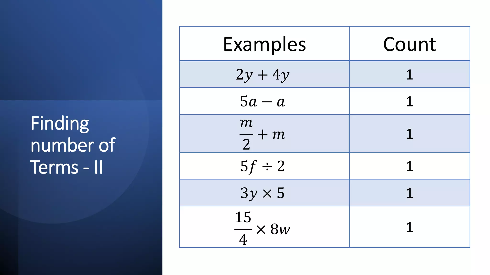 Finding
number of
Terms - II
Examples Count
2𝑦𝑦 + 4𝑦𝑦 1
5𝑎𝑎 − 𝑎𝑎 1
𝑚𝑚
2
+ 𝑚𝑚 1
5𝑓𝑓 ÷ 2 1
3𝑦𝑦 × 5 1
15
4
× 8𝑤𝑤 1
 