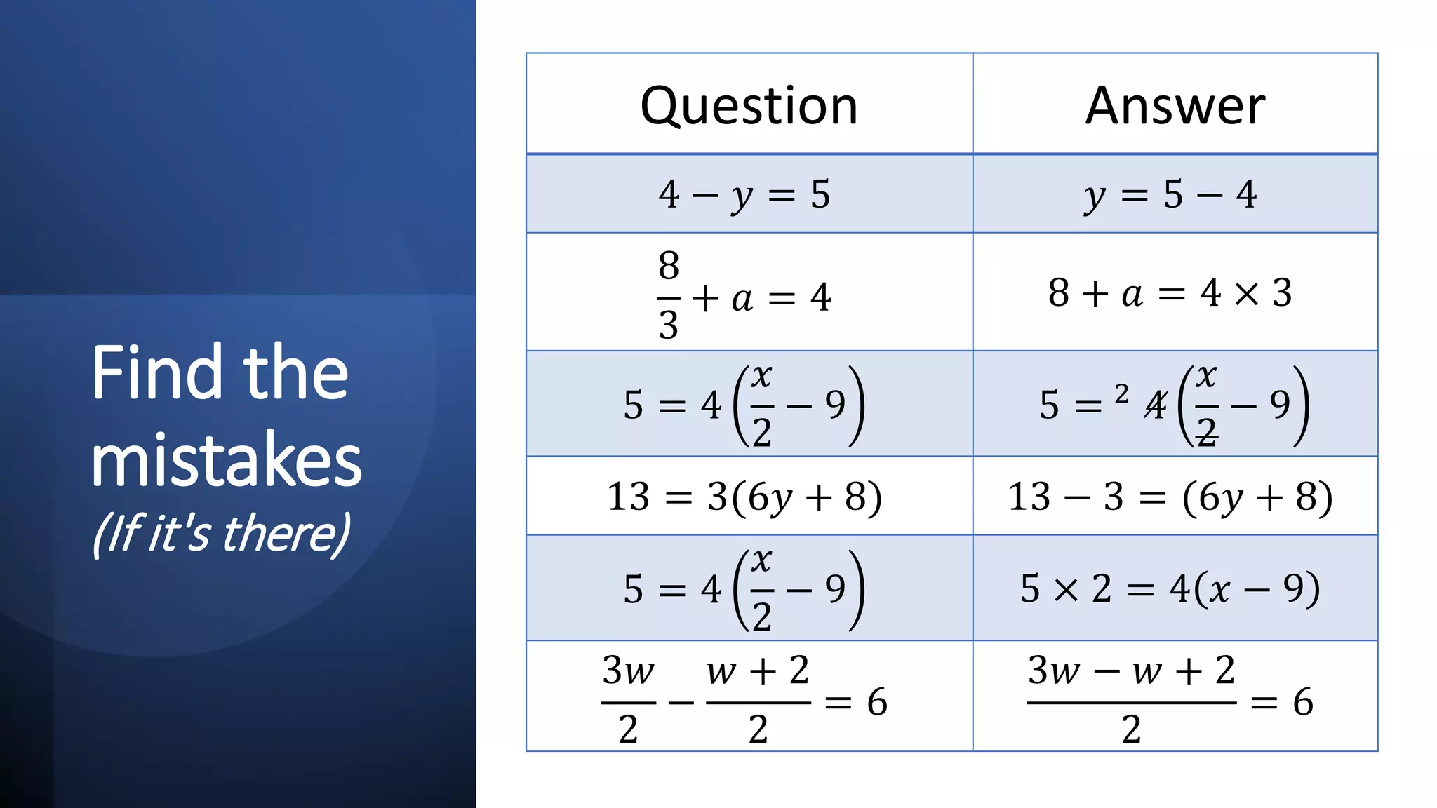 Find the
mistakes
(If it's there)
Question Answer
4 − 𝑦𝑦 = 5 𝑦𝑦 = 5 − 4
8
3
+ 𝑎𝑎 = 4 8 + 𝑎𝑎 = 4 × 3
5 = 4
𝑥𝑥
2
− 9 5 = 2 4
𝑥𝑥
2
− 9
13 = 3(6𝑦𝑦 + 8) 13 − 3 = (6𝑦𝑦 + 8)
5 = 4
𝑥𝑥
2
− 9 5 × 2 = 4 𝑥𝑥 − 9
3𝑤𝑤
2
−
𝑤𝑤 + 2
2
= 6
3𝑤𝑤 − 𝑤𝑤 + 2
2
= 6
 