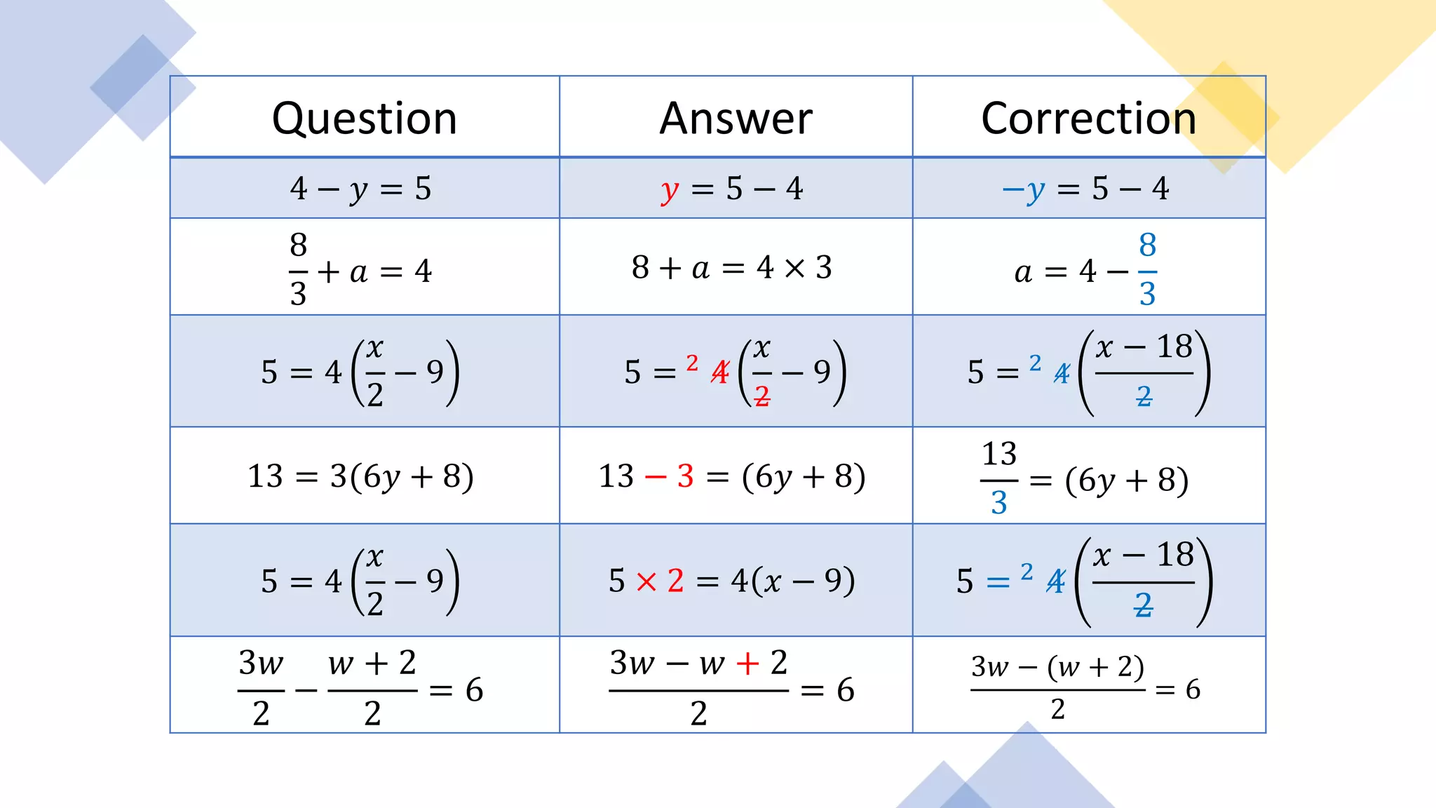 Question Answer Correction
4 − 𝑦𝑦 = 5 𝑦𝑦 = 5 − 4 −𝑦𝑦 = 5 − 4
8
3
+ 𝑎𝑎 = 4 8 + 𝑎𝑎 = 4 × 3 𝑎𝑎 = 4 −
8
3
5 = 4
𝑥𝑥
2
− 9 5 = 2
4
𝑥𝑥
2
− 9 5 = 2
4
𝑥𝑥 − 18
2
13 = 3(6𝑦𝑦 + 8) 13 − 3 = (6𝑦𝑦 + 8)
13
3
= (6𝑦𝑦 + 8)
5 = 4
𝑥𝑥
2
− 9 5 × 2 = 4 𝑥𝑥 − 9 5 = 2 4
𝑥𝑥 − 18
2
3𝑤𝑤
2
−
𝑤𝑤 + 2
2
= 6
3𝑤𝑤 − 𝑤𝑤 + 2
2
= 6
3𝑤𝑤 − (𝑤𝑤 + 2)
2
= 6
 