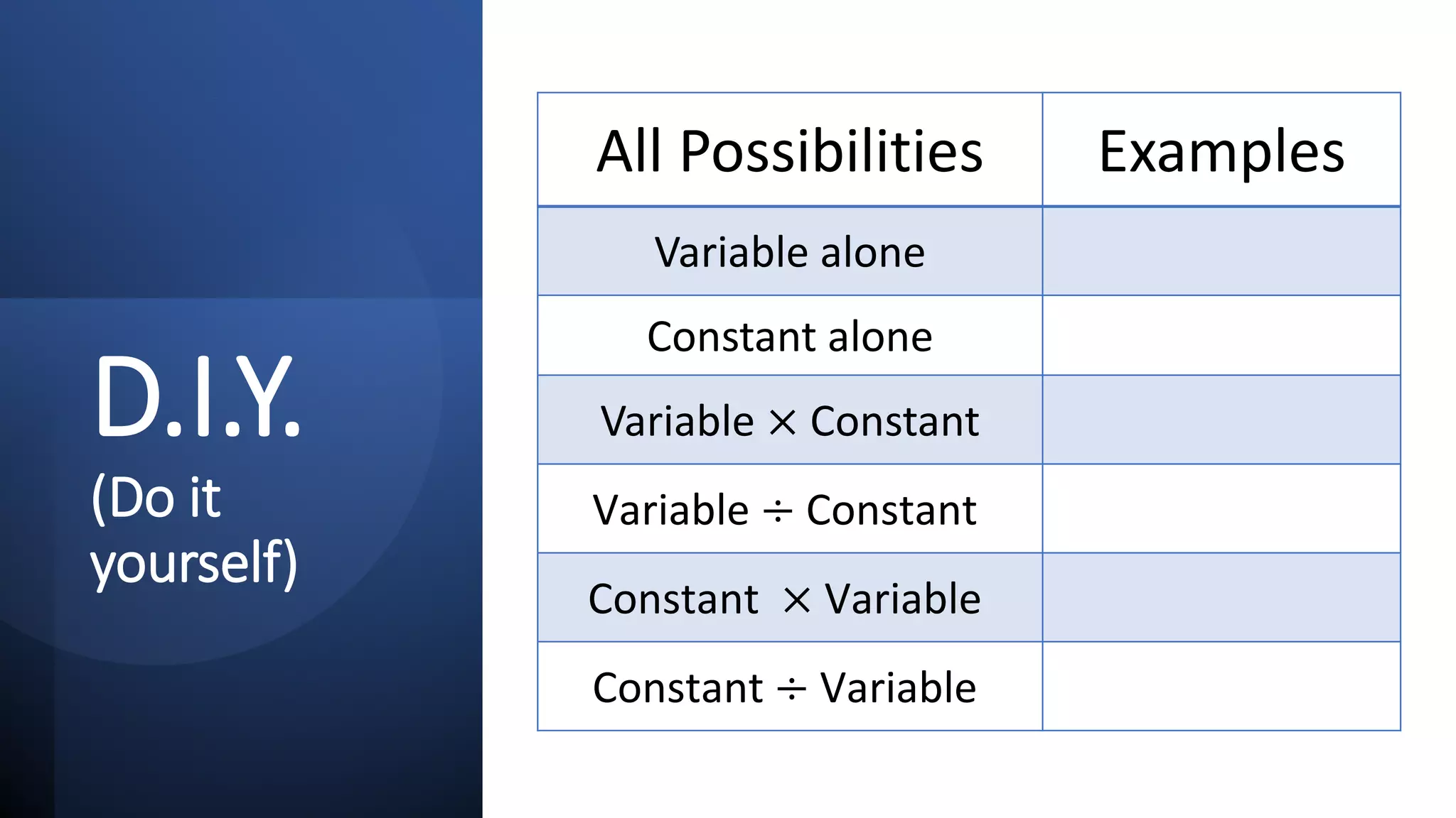 D.I.Y.
(Do it
yourself)
All Possibilities Examples
Variable alone
Constant alone
Variable × Constant
Variable ÷ Constant
Constant × Variable
Constant ÷ Variable
 