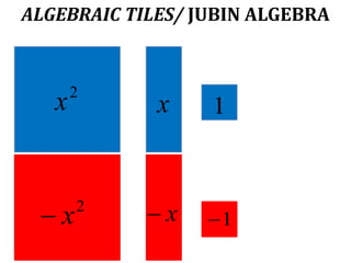 ALGEBRAIC TILES/ JUBIN ALGEBRA
2
x
2
x
x
x
1
1
 