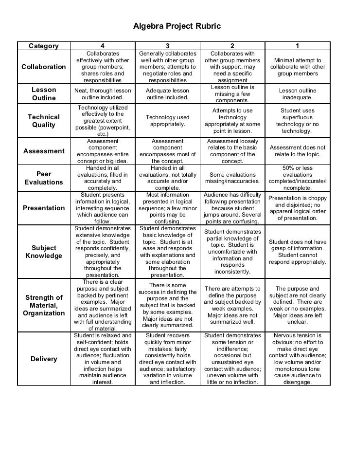Algebra i final project district guidelines