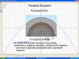 Parabolic Equation! We chose this function because it accurately represents a negative parabola, exhibiting the negative  arch that is typically associated with a parabolic equation F(x)=a(x^2)=b Y=-0.07x^2+4.96 