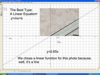 We chose a linear function for this photo because,  well, it’s a line The Best Type: A Linear Equation! y=mx+b y=0.65x 