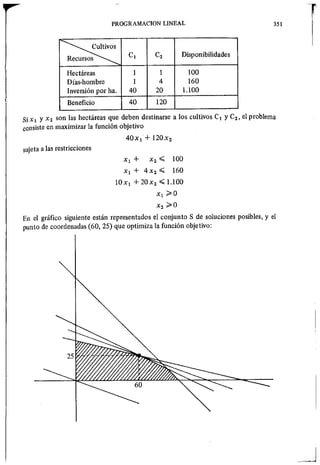 Algebra 2 - Armando Rojo