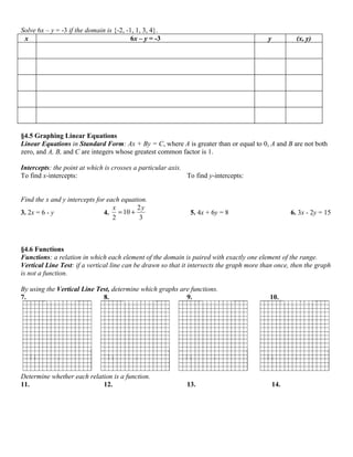 Solve 6x – y = -3 if the domain is {-2, -1, 1, 3, 4}.
 x                                        6x – y = -3                                      y           (x, y)




§4.5 Graphing Linear Equations
Linear Equations in Standard Form: Ax + By = C, where A is greater than or equal to 0, A and B are not both
zero, and A, B, and C are integers whose greatest common factor is 1.

Intercepts: the point at which is crosses a particular axis.
To find x-intercepts:                                        To find y-intercepts:


Find the x and y intercepts for each equation.
                                  x       2y
3. 2x = 6 - y                  4. = 10 +                      5. 4x + 6y = 8                         6. 3x - 2y = 15
                                  2        3



§4.6 Functions
Functions: a relation in which each element of the domain is paired with exactly one element of the range.
Vertical Line Test: if a vertical line can be drawn so that it intersects the graph more than once, then the graph
is not a function.

By using the Vertical Line Test, determine which graphs are functions.
7.                           8.                           9.                               10.




Determine whether each relation is a function.
11.                         12.                              13.                               14.
 