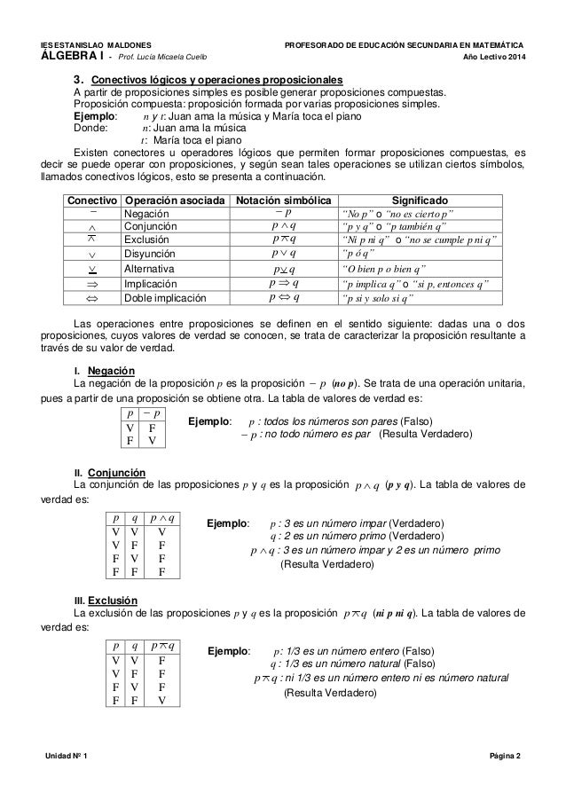 Algebra I Unidad 1 Algebra I Unidad 1