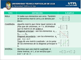 TIPO DEFINICIÓN EJEMPLO NULA Si todos sus elementos son cero. También se denomina matriz cero y se denota por 0m×n CUADRADA Aquella matriz que tiene igual número de filas que de columnas, m = n, diciéndose que la matriz es de  orden n . Diagonal principal  :  son los elementos  a 11  , a 22  , ..., a nn    Diagonal secundaria  :  son los elementos  a ij  con    i+j = n+1 Traza  de una matriz cuadrada :  es la suma de los elementos de la diagonal principal  tr   A. INVERSA Decimos que una matriz cuadrada   A    tiene inversa,  A-1,  si se verifica que : A·A -1  = A -1 ·A = I   