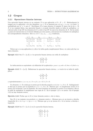 2                                                                          TEMA 1. ESTRUCTURAS ALGEBRAICAS

1.2      Grupos
1.2.1     Operaciones binarias internas
Una operaci´n binaria interna en un conjunto X es una aplicaci´n : X × X → X. Habitualmente la
            o                                                             o
imagen por la aplicaci´n de dos elementos x, y ∈ X se denotar´ por (x, y) = x y, y se leer´ “x
                        o                                                   a                         a
multiplicado por y” o “x por y”. Escribimos (X, ) para denotar el conjunto X junto con la ley . Si
X es un conjunto ﬁnito, una operaci´n binaria se puede describir dando su tabla de multiplicar: se
                                        o
colocar´ sobre el eje OX los elementos de X y sobre el eje OY de nuevo los elementos de X. En los nodos
        a
o puntos de intersecci´n en el ret´
                      o           ıculo deﬁnido por estos puntos, colocaremos los resultados de multiplicar
los correspondientes elementos. Esto es, si X = {x1 , x2 , . . . , xn }, tendremos,

                                      x1          x2           ···           xn−1      xn
                            x1   x1        x1   x1 x2          ···         x1 xn−1   x1 xn
                            x2   x2        x1   x2 x2          ···         x2 xn−1   x2 xn
                             .
                             .        .
                                      .            .
                                                   .           ..              .
                                                                               .        .
                                                                                        .
                             .        .            .              .            .        .
                           xn    xn        x1   xn x2          ···         xn xn−1   xn xn

   N´tese que es una aplicaci´n si y s´lo si la tabla queda completamente llena y en cada nodo hay un
     o                       o        o
unico elemento.
´

Ejemplo 1.2.1 Sea X = {a, b} y            la operaci´n binaria interna con tabla de multiplicar
                                                    o

                                                               a       b
                                                       a       a       b
                                                       b       b       a

    La tabla anterior es equivalente a la deﬁnici´n de la aplicaci´n , a a = a, a b = b, b a = b, b b = a.
                                                 o                o

Ejemplo 1.2.2 X = {a, b}. Deﬁniremos la operaci´n binaria interna ⊥ a trav´s de su tabla de multi-
                                               o                          e
plicar,

                                                       ⊥       a       b
                                                       a       a       a
                                                       b       b       b

o equivalentemente a ⊥ a = a, a ⊥ b = a, b ⊥ a = b, b ⊥ b = b.

    Un elemento e ∈ X se dir´ que es neutro por la derecha respecto a si x e = x, ∀x ∈ X. An´logamente
                             a                                                               a
se dir´ que es neutro por la izquierda si e x = x, ∀x ∈ X . Diremos que e es simplemente neutro si es
      a
neutro por la derecha y por la izquierda. En otros t´rminos un elemento es neutro si su columna y ﬁla en
                                                    e
la tabla de multiplicar es simplemente una copia de X. En el ejemplo 1.2.1 a es neutro. En el ejemplo
1.2.2 no hay elemento neutro.

Ejercicio 1.2.1 Probar que si (X, ) tiene elemento neutro e, ´ste es unico.
                                                             e       ´

    Sea (X, ) un conjunto con producto y elemento neutro e. Diremos que y es un inverso a derecha
(izquierda) de x si x y = e (y x = e). Diremos que y es un inverso de x si es inverso a derecha e
izquierda.

Ejemplo 1.2.3 Sea X = {a, b, c} con la operaci´n binaria interna,
                                              o

                                                           a       b       c
                                                   a       a       b       c
                                                   b       b       a       a
                                                   c       c       a       b
 
