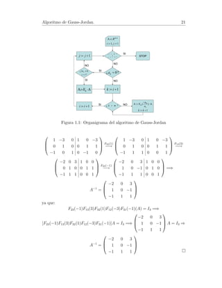 Transformaciones elementales. 15 
(se ha multiplicado por 3 la segunda fila de I3). 
F2(3)A = 
0 
B@ 
1 0 0 
0 3 0 
0 0 1 
1 
CA 
0 
B@ 
2 1 3 4 
4 2 1 5 
1 0 2 3 
1 
CA 
= 
0 
B@ 
2 1 3 4 
12 6 3 15 
1 0 2 3 
1 
CA 
pudi´endose ver que ha quedado multiplicada por 3 la segunda fila de la 
matriz A.  
• Transformaciones Fij() 
Suman a la fila i de una matriz A 2 Rm×n su fila j multiplicada por 
6= 0. 
Este efecto se produce al multiplicar, por la izquierda, la matriz A por la 
matriz Fij(), siendo esta la resultante de sumar a la fila i de la matriz 
Im su fila j multiplicada por , es decir, la matriz resultante de sustituir 
el elemento iij = 0 por . 
Ejemplo 1.3 Si queremos restar a la segunda fila de A (v´ease el Ejem-plo 
1.1) el doble de la primera, aplicamos F21(−2) cuya matriz asociada 
es F21(−2) = 
0 
1 0 0 
−2 1 0 
0 0 1 
B@ 
1 
CA 
(se ha sustituido por -2 el elemento i21 = 0 
de la matriz I3). 
F21(−2)A = 
0 
1 0 0 
−2 1 0 
0 0 1 
B@ 
1 
CA 
0 
B@ 
2 1 3 4 
4 2 1 5 
1 0 2 3 
1 
CA 
= 
0 
B@ 
2 1 3 4 
0 0 −5 −3 
1 0 2 3 
1 
CA 
observ´andose que se ha producido en la matriz A el efecto deseado.  
1.3.2 Transformaciones elementales columna. 
Son las mismas que las transformaciones elementales fila pero operando por 
columnas: 
• Transformaciones Cij 
Intercambian las columnas i y j de una matriz A 2 Rm×n. 
Este efecto se produce al multiplicar, por la derecha, la matriz A por la 
matriz Cij , siendo esta el resultado de intercambiar las columnas i y j 
de la matriz In. 
 