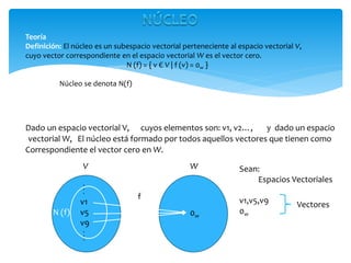 Teoría
Definición: El núcleo es un subespacio vectorial perteneciente al espacio vectorial V,
cuyo vector correspondiente en el espacio vectorial W es el vector cero.
N (f) = { v Є V | f (v) = 0w }
Notación: Núcleo se denota N(f)
Gráfico:
Dado un espacio vectorial V,
V
cuyos elementos son: v1, v2…,
vectorial W, El núcleo está formado por todos aquellos vectores que tienen como
W
v1
v5
v9
0w
f
y dado un espacio
.
.
.
.
.
.
N (f)
Sean:
V,W: Espacios Vectoriales
v1,v5,v9
0w
Vectores
Correspondiente el vector cero en W.
 