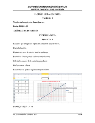 UNIVERSIDAD NACIONAL DE CHIMBORAZO
MAESTRÍA EN CIENCIAS DE LA EDUCACIÓN
Dr. Vicente Marlon Villa Villa, Ms.C. 2.014
ALGEBRA LINEAL EN EXCEL
TALLER # 2
Nombre del maestrante: Juan Guaraca
Fecha: 2014-03-23
-GRÁFICAS DE FUNCIONES
FUNCIÓN LINEAL
F(x)= AX + B
Recuerde que esta gráfica representa una oferta en el mercado.
Digite la función.
Elabore una tabla de valores para las variables
Establezca valores para la variable independiente
Calcule los valores de la variable dependiente
Grafique estos valores
Reconstruya el gráfico según sus requerimientos
GRAFIQUE F(x)= -2x +4
 