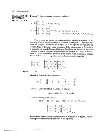 112 / Determinantes 
EVALUACIóN DE Ejemplo 7 Con referencia al ejemplo 6. se obtiene 
DETERMtNAN-Para 
no tener que memorizar estas expresiones dificiles de manejar, se su-giere 
usar técnicas mnemónicas que se describen en la figura 2. La primera fbr-mula 
del ejemplo 7 se obtiene de la figura 2a al multiplicar los elementos de 
la flecha hacia la derecha y restar el producto de los elementos de la flecha hacia 
la izquierda. La segunda fórmula del ejemplo 7 se obtiene escribiendo de nuevo las 
columnas primera y segunda como se muestra en la figura 26. Luego, el detenni-nante 
se calcula sumando los productos de las flechas hacia la derecha y restando 
del resultado la suma de los productos de las flechas hacia la izquierda. 
Figura 2 a) h) 
Ejemplo 8 Evaluar los determinantes de 
Solución, Con el método de la figura 2a se obtiene 
det(A) = (3)( -2) - (1)(4) = - 10 
El mktodo de la figura 26 produce 
det(B) = (45) + (84) + (96) - (105) - ( - 48) - ( - 72) = 240 
A 
Advertencia. Se recalca que los métodos que se muestran en la figura 2 no fun-cionan 
para determinantes de matrices 4 X 4 o superiores. 
 