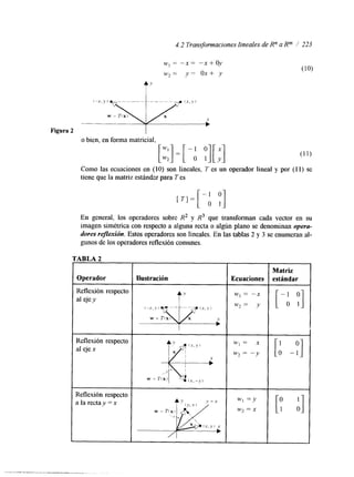 4.2 Transfornlaciones lineales de Rn a Rm / 223 
w, = --x = "x + oy 
u'2 = y = ox + y 
4 Y 
Figura 2 l 
o bien, en forma matricial, [:I = [-:, Y][ :1 
Como las ecuaciones en (10) son lineales, T es un operador lineal y por (1 1) se 
tiene que la matriz estándar para T es 
En general, los operadores sobre R2 y R3 que transforman cada vector en su 
imagen simétrica con respecto a alguna recta o algún plano se denominan opera-dores 
reflexiidn. Estos operadores son lineales. En las tablas 2 y 3 se enumeran al-gunos 
de los operadores reflexih comunes. 
'ABLA 2 
 