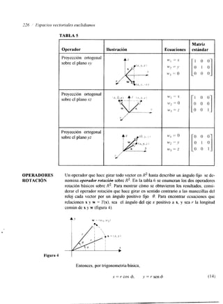 ,726 Espacios vectoriales euclidianos 
TABLA 5 
OPERADORES 
ROTACI~N 
Operador 
Proyección ortogonal 
sobre el plano xv 
Proyección ortogonal 
sobre el plano xz 
Proyección ortogonal 
sobre el plano yz 
Ilustración 
4' 
Y 
-__t 
2 
Matriz 
estándar 
Un operador que hace girar todo vector en R2 hasta describir un ángulo fijo se de-nomina 
operador rotacidn sobre R2. En la tabla 6 se enumeran los dos operadores 
rotación básicos sobre R2. Para mostrar cómo se obtuvieron los resultados, consi-derar 
el operador rotación que hace girar en sentido contrario a las manecillas del 
reloj cada vector por un ángulo positivo fijo 8. Para encontrar ecuaciones que 
relacionen x y w = T(x), sea el ángulo del eje x positivo a x, y sea r la longitud 
común de x y w (figura 4). 
. 
Figura 4 I 
Entonces, por trigonometría básica, 
x = r cos 4, y = r send 
 