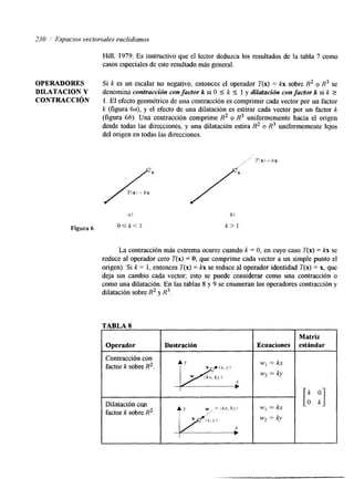 230 Espacios vectoriaies euclidianos 
Hill, 1979. Es instructivo que el lector deduzca los resultados de la tabla 7 como 
casos especiales de este resultado más general. 
OPERADORES Si k es un escalar no negativo, entonces el operador T(x) = kx sobre R2 o R3 se 
DILATACION Y denomina contracción con factor k si O I k 5 1 y dilatacidn con factor k si k 2 
CONTRACCIóN 1. El efecto geométrico de una contracción es comprimir cada vector por un factor 
k (figura 64, y el efecto de una dilatación es estirar cada vector por un factor k 
(figura 66). Una contracción comprime R2 o R3 uniformemente hacia el origen 
desde todas las direcciones, y una dilatación estira R2 o R3 umfonnemente lejos 
del origen en todas ías direcciones. 
Figura 6 
U ) 
O%k< 1 
b) 
k> 1 
La contracción más extrema ocurre cuando k = O, en cuyo caso T(x) = kx se 
reduce al operador cero T(x) = O, que comprime cada vector a un simple punto el 
origen). Si k = 1, entonces T(x) = b se reduce al operador identidad T(x) = x, que 
deja sin cambio cada vector; esto se puede considerar como una contracción o 
como una dilatación. En las tablas 8 y 9 se enumeran los operadores contracción y 
Qlatación sobre R2 y R3. 
 