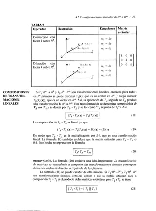 4.2 Transformaciones lineales de R" a Rm / 231 
COMPOSICIONES 
DE TRANSFOR- 
MACIONES 
LJNEALES 
'ABLA 9 
Operador 
Contracción con 
factor k sobre R3. 
Dilatación con 
factor k sobre R3. 
Ilustración 
t" 
Ecuaciones 
w, = kx 
w2 = kY 
w3 = kz 
w, = kx 
w2 = kY 
w3 = kz 
Matriz 
estándar 
0 0 k 
Si TA:Rn + Rk y TB:Rk Rm son transformaciones lineales, entonces para todo x 
en R~ primero se puede calcular lA(x), que es un vector en R ~y, l uego calcular 
TB(TA(x)),q ue es un vector en Rm. Así, la aplicación de TA seguida de TB produce 
una transformación de Rn a Rm. Esta transformación se denomina composición de 
Ts con TA y se denota por TB 0 TA (y se lee como 'ITA seguida de Tu"). Así, 
La composición de TB 0 TA es lineal, ya que 
( TB 0 TA)(x) = TB( T,(x)) = B(Ax) = (BA)x (19) 
De modo que TB 0 TA es la multiplicación por BA, que es una transformación 
lineal. La fórmula 19) también establece que la matriz estándar para TB 0 TA es 
BA. Este hecho se expresa con la fórmula 
OBSERVACI~N. La fórmula (20) encierra una idea importante: La multiplicacrón 
de matrices es equivalente a componer las transformaciones lineales correspon-dientes 
en orden de derecha a izquierda de los factores. 
La fórmula (20) se puede escribir de otra manera: Si T,:R"+Rk y T2:Rk Rm 
son transformaciones lineales, entonces debido a que la matriz estándar para la 
composición T, 0 TI es el producto de lams atrices estándares para T, y T I ,s e tiene 
 