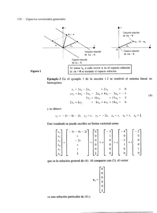 310 ,/ Espacios vectoriales generales 
Figura 1 
I Espacio solución 
deAx = O 
Ejemplo 3 En el ejemplo 3 de la sección 1.2 se resolvió el sistema lineal no 
homogéneo 
x, 3- 3x, " 2x, t 2x5 = o 
Lx, + 6x2 - 5x3 - 2x4 + 4x5 - 3x6 = - 1 
(4) 
5x, + lox, + 15x6 = 5 
2x1 + 6x2 + 8x4 + 4x, + 18x6 = 6 
y se obtuvo 
Este resultado se puede escribir en forma vectorial como 
- 3r - 4s - 2t 
que es la solución general de (4). Al comparar con (3), el vector 
es una solución particular de (4) y 
 