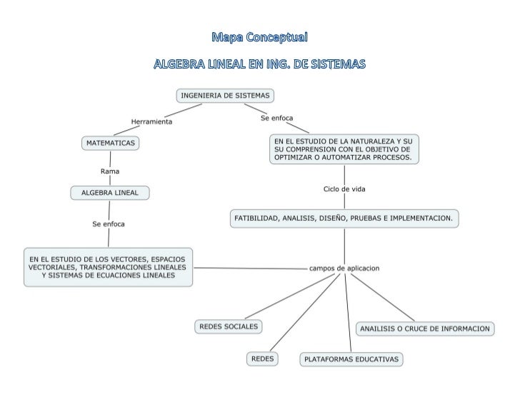 algebra lineal