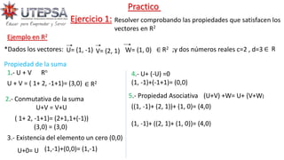 Resolver comprobando las propiedades que satisfacen los
vectores en R2
U= (1, -1)
*Dados los vectores: V= (2, 1) W= (1, 0) R2 ;y dos números reales c=2 , d=3
Ejercicio 1:
Ejemplo en R2
∈ R
∈
Practico
1.- U + V Rn
U + V = ( 1+ 2, -1+1)= (3,0) ∈ R2
2.- Conmutativa de la suma
U+V = V+U
( 1+ 2, -1+1)= (2+1,1+(-1))
(3,0) = (3,0)
3.- Existencia del elemento un cero (0,0)
U+0= U (1,-1)+(0,0)= (1,-1)
4.- U+ (-U) =0
(1, -1)+(-1+1)= (0,0)
5.- Propiedad Asociativa (U+V) +W= U+ (V+W)
((1, -1)+ (2, 1))+ (1, 0)= (4,0)
(1, -1)+ ((2, 1)+ (1, 0))= (4,0)
Propiedad de la suma
 