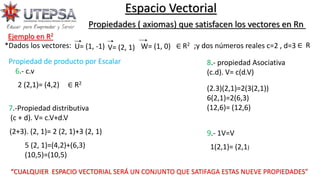 Propiedades ( axiomas) que satisfacen los vectores en Rn
Propiedad de producto por Escalar
6.- c.v
∈ R2
7.-Propiedad distributiva
(c + d). V= c.V+d.V
8.- propiedad Asociativa
(c.d). V= c(d.V)
9.- 1V=V
Espacio Vectorial
U= (1, -1)
*Dados los vectores: V= (2, 1) W= (1, 0) R2 ;y dos números reales c=2 , d=3
∈ R
∈
2 (2,1)= (4,2)
(2+3). (2, 1)= 2 (2, 1)+3 (2, 1)
5 (2, 1)=(4,2)+(6,3)
(10,5)=(10,5)
(2.3)(2,1)=2(3(2,1))
6(2,1)=2(6,3)
(12,6)= (12,6)
1(2,1)= (2,1)
“CUALQUIER ESPACIO VECTORIAL SERÁ UN CONJUNTO QUE SATIFAGA ESTAS NUEVE PROPIEDADES”
Ejemplo en R2
 