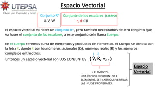 Espacio Vectorial
El espacio vectorial va hacer un conjunto Rn , pero también necesitamos de otro conjunto que
va hacer el conjunto de los escalares, a este conjunto se le llama Cuerpo.
En El Cuerpo tenemos suma de elementos y productos de elementos. El Cuerpo se denota con
la letra K, donde K son los números racionales (Q), números reales (R) y los números
complejos entre otros.
Conjunto Rn
U, V, W c, d ∈R
(CUERPO)
Conjunto de los escalares
Entonces un espacio vectorial son DOS CONJUNTOS ( V, K, +, . )
4 ELEMENTOS
UNA VEZ NOS INDIQUEN LOS 4
ELEMENTOS, SE TIENEN QUE VERIFICAR
LAS NUEVE PROPIEDADES.
Espacio
Vectorial
1 2
 