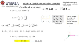 Producto vectoriales entre dos vectores
u = (2, -1, 1) v = (0, 3, -1)
Considere los vectores:
y
Vector unitario
X: i, y: j , z : k
Preserva su
misma dirección
y sentido.
+ - +
- + -
+ - +
Matriz 3x3x
El producto vectorial se
pueda calcular mediante
determinantes
z
y
x
k
j
i
(-2 , 2 , 6)
 