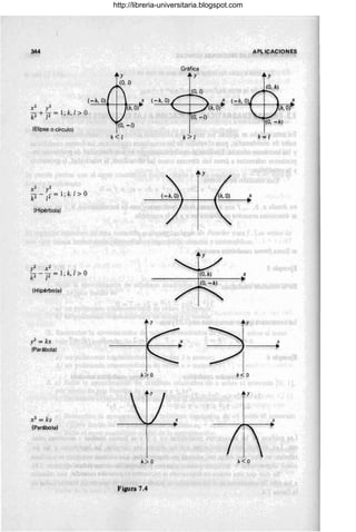 344
(_-:c.:k,--"O~)HH~~x (-k, O)
X2 y2 (k, O)
k2 -+ r = 1; k, 1> O
(Elipse o círculo)
(Hipérbola)
(Hipérbola)
y2 = kx
(Parábola)
X2 = kv
(Parábola)
(0, -/)
k<l
k>O
k> O
Figura 7.4
APLlC~CIONfOS
Gráfica
l:.l)
t:.~)
(~k
'O) .' x
, . , !l,0)·
l' ,C;
(0, -k)
k>l k=l
x
•
(O. -k)
~
%
r
~I
::1
k<O
y
x
ti
x
http://libreria-universitaria.blogspot.com
 