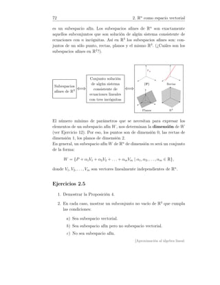 72 2. Rn
como espacio vectorial
es un subespacio afín. Los subespacios aﬁnes de Rn
son exactamente
aquellos subconjuntos que son solución de algún sistema consistente de
ecuaciones con n incógnitas. Así en R3
los subespacios aﬁnes son: con-
juntos de un sólo punto, rectas, planos y el mismo R3
. (¿Cuáles son los
subespacios aﬁnes en R2
?).
Subespacios
aﬁnes de R3 ⇐⇒
Conjunto solución
de algún sistema
consistente de
ecuaciones lineales
con tres incógnitas
⇐⇒
P
{P} Rectas
Planos R3
El número mínimo de parámetros que se necesitan para expresar los
elementos de un subespacio afín W, nos determinan la dimensión de W
(ver Ejercicio 12). Por eso, los puntos son de dimensión 0, las rectas de
dimensión 1, los planos de dimensión 2.
En general, un subespacio afín W de Rn
de dimensión m será un conjunto
de la forma:
W = {P + α1V1 + α2V2 + . . . + αmVm | α1, α2, . . . , αm ∈ R},
donde V1, V2, . . . , Vm son vectores linealmente independientes de Rn
.
Ejercicios 2.5
1. Demostrar la Proposición 4.
2. En cada caso, mostrar un subconjunto no vacío de R3
que cumpla
las condiciones:
a) Sea subespacio vectorial.
b) Sea subespacio afín pero no subespacio vectorial.
c) No sea subespacio afín.
[Aproximación al álgebra lineal:
 