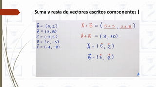 Suma y resta de vectores escritos componentes |
 