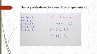 Suma y resta de vectores escritos componentes |
 