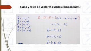 Suma y resta de vectores escritos componentes |
 