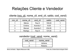 Banco de Dados – Álgebra Relacional e SQL Profa. Dra. Cristina Dutra de Aguiar Ciferri
Relações Cliente e Vendedor
cliente (nro_cli, nome_cli, end_cli, saldo, cod_vend)
nro_cli nome_cli end_cli saldo cod_vend
1 Márcia Rua X 100,00 1
2 Cristina Avenida 1 10,00 1
3 Manoel Avenida 3 234,00 1
4 Rodrigo Rua X 137,00 2
vendedor (cod_vend, nome_vend)
cod_vend nome_vend
1 Adriana
2 Roberto
 