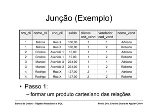 Banco de Dados – Álgebra Relacional e SQL Profa. Dra. Cristina Dutra de Aguiar Ciferri
Junção (Exemplo)
nro_cli nome_cli end_cli saldo cliente.
cod_vend
vendedor.
cod_vend
nome_vend
1 Márcia Rua X 100,00 1 1 Adriana
1 Márcia Rua X 100,00 1 2 Roberto
2 Cristina Avenida 1 10,00 1 1 Adriana
2 Cristina Avenida 1 10,00 1 2 Roberto
3 Manoel Avenida 3 234,00 1 1 Adriana
3 Manoel Avenida 3 234,00 1 2 Roberto
4 Rodrigo Rua X 137,00 2 1 Adriana
4 Rodrigo Rua X 137,00 2 2 Roberto
• Passo 1:
– formar um produto cartesiano das relações
 