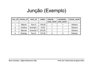 Banco de Dados – Álgebra Relacional e SQL Profa. Dra. Cristina Dutra de Aguiar Ciferri
Junção (Exemplo)
nro_cli nome_cli end_cli saldo cliente.
cod_vend
vendedor.
cod_vend
nome_vend
1 Márcia Rua X 100,00 1 1 Adriana
2 Cristina Avenida 1 10,00 1 1 Adriana
3 Manoel Avenida 3 234,00 1 1 Adriana
4 Rodrigo Rua X 137,00 2 2 Roberto
 