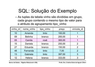 Banco de Dados – Álgebra Relacional e SQL Profa. Dra. Cristina Dutra de Aguiar Ciferri
SQL: Solução do Exemplo
– As tuplas da tabela vinho são divididas em grupo,
cada grupo contendo o mesmo tipo de valor para
o atributo de agrupamento tipo_vinho
vinho_id nome_vinho tipo_vinho preço vinícola_id
10 Amanda tinto 100,00 1
09 Belinha branco 200,00 1
05 Camila rosê 300,00 1
15 Daniela branco 250,00 2
27 Eduarda branco 150,00 2
48 Fernanda tinto 7,00 2
13 Gabriela tinto 397,00 3
12 Helena branco 333,00 3
 