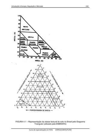 Introdução à Energia, Regulação e Mercado      110 
 
 
Curso de especialização em PCHs  CERPCH/UNIFEI/FUPAI 
FIGURA 4.1 – Representação da classe textural do solo no Brasil pelo Diagrama
Triangular (utilizado pela EMBRAPA)
 