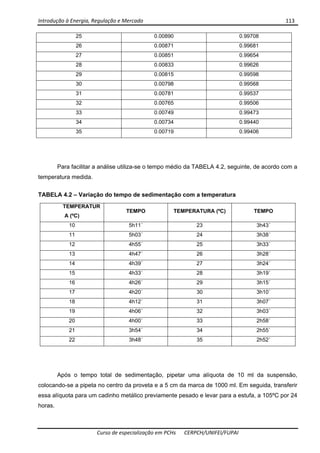 Introdução à Energia, Regulação e Mercado      113 
 
 
Curso de especialização em PCHs  CERPCH/UNIFEI/FUPAI 
25 0.00890 0.99708
26 0.00871 0.99681
27 0.00851 0.99654
28 0.00833 0.99626
29 0.00815 0.99598
30 0.00798 0.99568
31 0.00781 0.99537
32 0.00765 0.99506
33 0.00749 0.99473
34 0.00734 0.99440
35 0.00719 0.99406
Para facilitar a análise utiliza-se o tempo médio da TABELA 4.2, seguinte, de acordo com a
temperatura medida.
TABELA 4.2 – Variação do tempo de sedimentação com a temperatura
TEMPERATUR
A (ºC)
TEMPO TEMPERATURA (ºC) TEMPO
10 5h11´ 23 3h43´
11 5h03´ 24 3h38´
12 4h55´ 25 3h33´
13 4h47´ 26 3h28´
14 4h39´ 27 3h24´
15 4h33´ 28 3h19´
16 4h26´ 29 3h15´
17 4h20´ 30 3h10´
18 4h12´ 31 3h07´
19 4h06´ 32 3h03´
20 4h00´ 33 2h58´
21 3h54´ 34 2h55´
22 3h48´ 35 2h52´
Após o tempo total de sedimentação, pipetar uma alíquota de 10 ml da suspensão,
colocando-se a pipeta no centro da proveta e a 5 cm da marca de 1000 ml. Em seguida, transferir
essa alíquota para um cadinho metálico previamente pesado e levar para a estufa, a 105ºC por 24
horas.
 