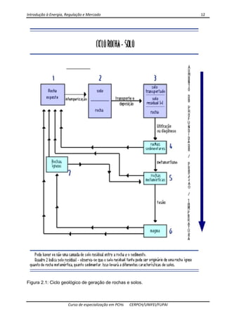 Introdução à Energia, Regulação e Mercado      12 
 
 
Curso de especialização em PCHs  CERPCH/UNIFEI/FUPAI 
Figura 2.1: Ciclo geológico de geração de rochas e solos.
 