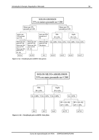 Introdução à Energia, Regulação e Mercado      58 
 
 
Curso de especialização em PCHs  CERPCH/UNIFEI/FUPAI 
 