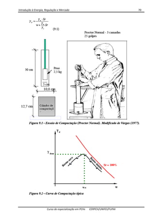 Introdução à Energia, Regulação e Mercado      70 
 
 
Curso de especialização em PCHs  CERPCH/UNIFEI/FUPAI 
 