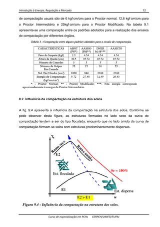 Introdução à Energia, Regulação e Mercado      72 
 
 
Curso de especialização em PCHs  CERPCH/UNIFEI/FUPAI 
de compactação usuais são de 6 kgf⋅cm/cm3 para o Proctor normal, 12,6 kgf⋅cm/cm3 para
o Proctor Intermediário e 25kgf⋅cm/cm3 para o Proctor Modificado. Na tabela 9.1
apresenta-se uma comparação entre os padrões adotados para a realização dos ensaios
de compactação por diferentes órgãos.
8.7. Influência da compactação na estrutura dos solos
A fig. 9.4 apresenta a influência da compactação na estrutura dos solos. Conforme se
pode observar desta figura, as estruturas formadas no lado seco da curva de
compactação tendem a ser do tipo floculada, enquanto que no lado úmido da curva de
compactação formam-se solos com estruturas predominantemente dispersas.
 