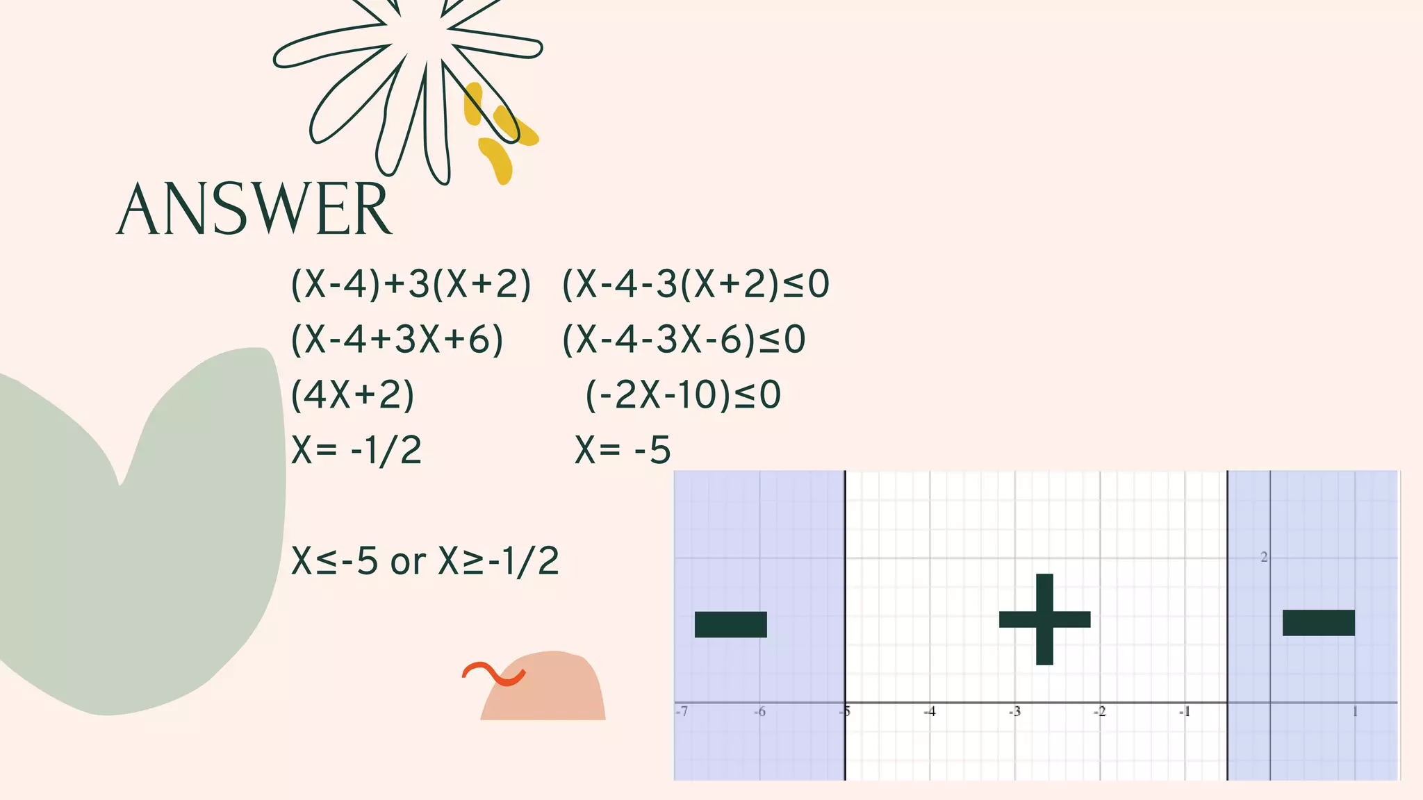 Algebra Presentation on Topic Modulus Function and Polynomials | PPT