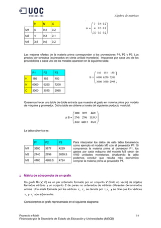 Álgebra de matrices

           H       N          C

    M1     5       0.4        0.2

    M2     4       0.3        0.1

    M3     3.5     0.5        0.2



   Las mejores ofertas de la materia prima corresponden a los proveedores P1, P2 y P3. Los
   precios por tonelada (expresados en cierta unidad monetaria) impuestos por cada uno de los
   proveedores a cada uno de los metales aparecen en la siguiente tabla:



          P1       P2             P3                             160 155 150 
                                                                
                                                            B := 6000 6250 7200
    H     160      155            150                           
                                                                 3000 3010 2995 
    N     6000     6250           7200

    C     3000     3010           2995



   Queremos hacer una tabla de doble entrada que muestre el gasto en materia prima por modelo
   de máquina y proveedor. Dicha tabla se obtiene a través del siguiente producto matricial:




   La tabla obtenida es:



           P1          P2              P3       Para interpretar los datos de esta tabla tomaremos
                                                como ejemplo el modelo M3 con el proveedor P1: Si
    M1     3800        3877            4229     compramos la materia prima al proveedor P1, los
                                                gastos por cada máquina del modelo M3 serán de
    M2     2740        2796            3059.5   4160 unidades monetarias. Analizando la tabla
                                                podemos concluir que resulta más económico
    M3     4160        4269.5          4724     comprar la materia prima al proveedor P1.




   Matriz de adyacencia de un grafo

   Un grafo G=(V, E) es un par ordenado formado por un conjunto V (finito no vacío) de objetos
   llamados vértices y un conjunto E de pares no ordenados de vértices diferentes denominados
   aristas. Una arista formada por los vértices vi , v j se denota por vi v j y se dice que los vértices
    vi y v j son adyacentes.

   Consideremos el grafo representado en el siguiente diagrama:




Proyecto e-Math                                                                                    14
Financiado por la Secretaría de Estado de Educación y Universidades (MECD)
 