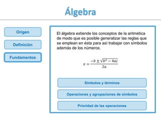 Álgebra
  Origen      El álgebra extiende los conceptos de la aritmética
              de modo que es posible generalizar las reglas que
 Definición   se emplean en ésta para así trabajar con símbolos
              además de los números.

Fundamentos




                             Símbolos y términos


                   Operaciones y agrupaciones de símbolos


                         Prioridad de las operaciones
 