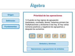 Álgebra
  Origen                  Prioridad de las operaciones

 Definición   1) Cuando no hay signos de agrupación
              (paréntesis, corchetes, llaves) hacemos primero las
              multiplicaciones y divisiones si las hay. Si hay varios
Fundamentos   números positivos y negativos los agrupamos y
              después los sumamos.


                     1°        2°        3°       4°        5°



                               Símbolos y términos


                     Operaciones y agrupaciones de símbolos
 