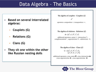 Data Algebra – The Basics
§  Based on several interrelated
algebras:
§  Couplets (G)
§  Relations (G)
§  Clans (G)
§  They sit one within the other
like Russian nesting dolls
The algebra of couplets - Couplets (G)
ab
R = {ab
, ac
, bd
, cd
, ee
}
C = {{ab
, aa
, bd
, cd
, ee
},
{ab
, bd
, bc
, cd
, ed
}}
The algebra of relations - Relations (G)
The algebra of clans - Clans (G)
operators: composition %, transposition ).
additional operators: cross-union▼, cross-intersection▲,
cross-superstriction _, cross superstriction ^.
additional operators: unionj, intersection+,
complementation’, superstriction q, substriction p.
 