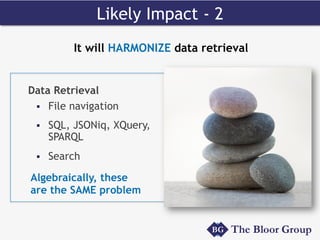 Data Retrieval
§  File navigation
§  SQL, JSONiq, XQuery,
SPARQL
§  Search
Algebraically, these
are the SAME problem
Likely Impact - 2
It will HARMONIZE data retrieval
 
